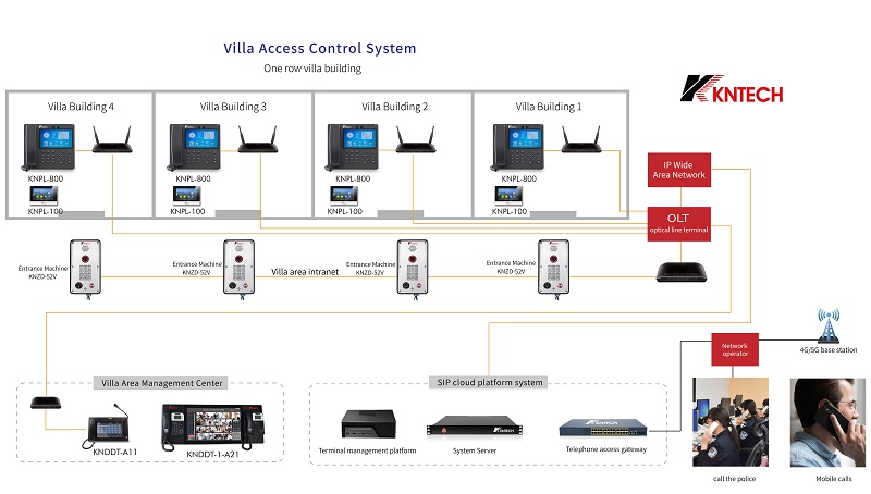 villa access control system